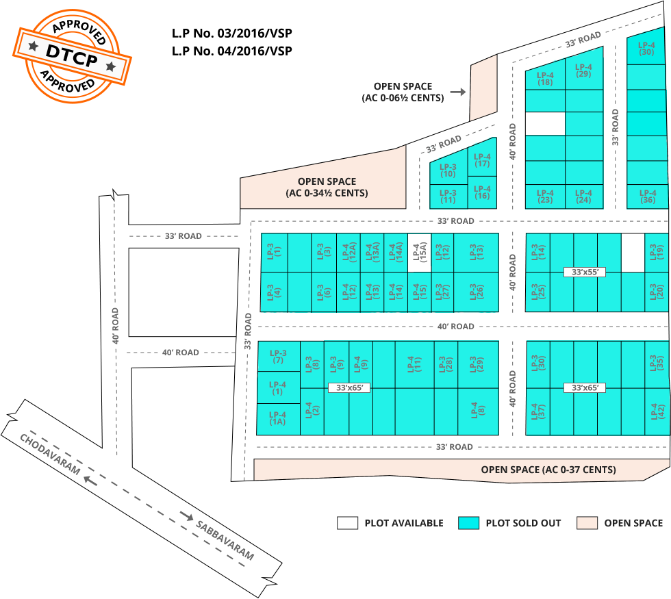 Layout of green meadows